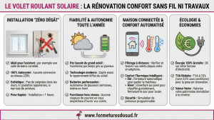 Volet roulant solaire autonome installation rapide sans travaux